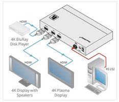 VM-2H2 - 1:2 4K HDMI Distribution Amplifier