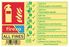 5060638821076 - Photoluminescent Fire Extinguisher Safety Sign