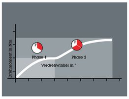05059540001 - PH1 x 50mm Phillips BiTorsion Extra Hard Screwdriver Bit - 851/4 BTH PH