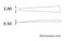 A2ACF - Spare Tips for 2ACF Precision Tweezers