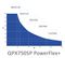 QPX750SP - Bench DC Power Supply with PowerFlex+ Regulation, 1 Channel, 80V, 50A, Analogue/GPIB//USB/LAN Interfaces