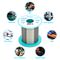 T0051386570 - Lead-Free Solder Wire, SN96.5/AG3.0/CU0.5, 0.2mm, 10g