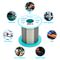 T0051402999 - Lead-Free Solder Wire Kit, SN99.3/CU0.6/NI0.05, 0.3/0.5/0.8mm, 21g, Pack of 3