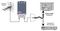 F5GO - Masthead Outdoor 5G-4G Interference Filter with F-Connections