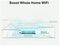 RE315 - AC1200 Mesh WiFi Range Extender