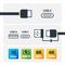 USBCCADP - Hybrid USB-C Cable with USB-A Adaptor, 1m