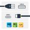 R2ACC-1M-USB-CABLE - USB-A Plug to USB-C Plug Heavy Duty Coiled Charge & Sync Lead, 1m