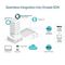 EAP650-WALL - AX3000 WiFi 6 Wall Plate Access Point