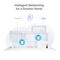 DECO PX50(3-PACK) - Deco AX3000 + G1500 Whole Home Powerline Mesh WiFi 6 System with WPA3, Triple Pack