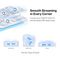 HALO H1200G(3-PACK) - Halo H1200G AC1200 Whole Home Mesh WiFi System, Triple Pack