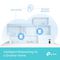 DECO X50 PRO(3-PACK) - Deco AX3000 WiFi 6 Whole Home Mesh Wireless System with WPA3, Triple Pack