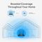 ARCHER C6 - AC1200 WiFi MU-MIMO Gigabit Router, WPA3