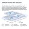 HALO H60X(3-PACK) - Halo H60X AX1500 Whole Home Mesh WiFi 6 System, Triple Pack WPA3