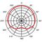 DM800KIT - 3x Dynamic Cardioid Vocal Microphones Pack