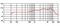 DM12 - Bass Drum/Instrument Dynamic Microphone