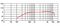 HCS20 - Clip-On Instruments Cardioid Condenser Microphone with In-Line Preamplifier